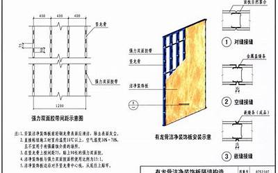 07SJ507轻钢龙骨布面石膏板、布面洁净板隔墙及吊顶图集.pdf